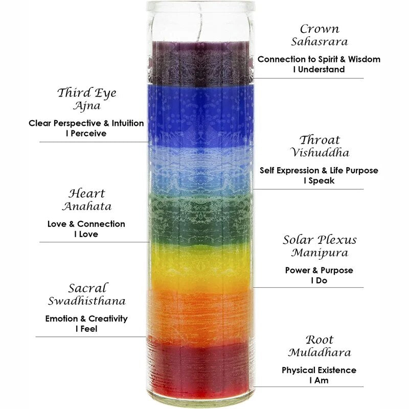 7 Day Multi-colored Ritual Candle